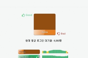 롤 접속 폭주에 롤서버 불안정…“페이커 미드리븐 완승했는데 정작 게임은…”