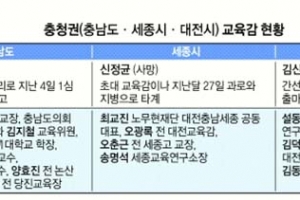[이슈 & 이슈] 충청권 3개 시·도 내년 교육감 선거