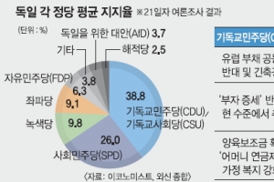 [위클리 포커스] ‘유럽 맏형’ 獨총선에 쏠린 눈