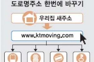 ‘도로명 주소’ 쓰면 쉽고 편해요