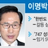 중간 평가·쌀시장 수호·내각제 개헌 ‘空約’… 사과·레임덕 부르기도