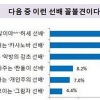 가장 꼴불견 선배 1위는 ‘허세 떠는 선배’…꼴불견 후배는?