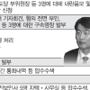 [이석기 내란음모 혐의 기소] 이석기, RO회합서 “총공격 명령 떨어지면 모의내용 실행” 지시