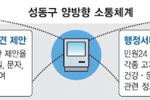 성동구 신바람… 클릭하면 구청이 달려온다