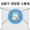 성동구 신바람… 클릭하면 구청이 달려온다