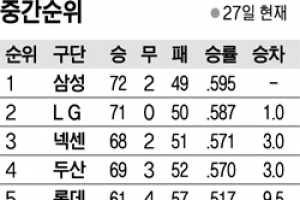 [프로야구] 해를 가린 달