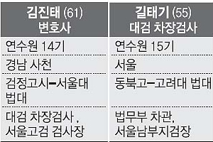 [靑, 채동욱 사표 수리] 조만간 총장후보추천위 구성… 연수원 14~16기 물망