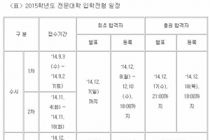 전문대 수시·정시 2015학년도부터 2차례로 축소