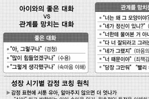 “아빠 지금 화나고 창피하단다”   부모 감정 아이에게 솔직하게
