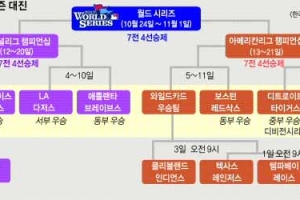 두 남자, 가을 첫 경험…MLB 1일 포스트시즌 돌입