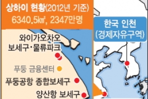 [글로벌 경제] 상하이 ‘자유무역시험구’ 출범에 쏠린 눈