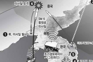 북핵·WMD 대응카드… 전작권과도 맞물려