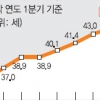 늙어가는 산업현장