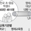 교사 추천제 영재교육기관 48 → 70%로 확대