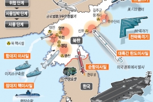 [한·미 안보협의회] 한·미, 北 핵무기화 거의 도달 평가… 對北전략 새 단계로 진일보