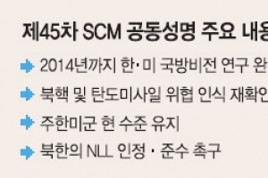 [한·미 안보협의회] 북핵·미사일 대응체계 구축시점이 관건