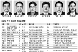 [2013 공직열전] (19) 외교부 (하) 주요 심의관·과장급 역할과 면면