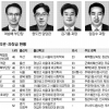 [2013 공직열전] (19) 외교부 (하) 주요 심의관·과장급 역할과 면면