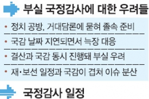 터지고… 빠지고… 국감 부실 위기