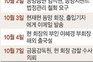 경영진 사법처리까지 속전속결 가능성… 투자자 보상 길 열리나