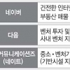 국감 가는 포털… 상생카드로 방패막?