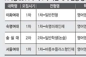 [얘들아, 대학가자-입시전문가 어드바이스] Q:숙명·서울여대 입학사정관제 면접은 어떻게