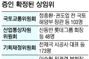[부활 25년, 국정감사를 감사하다] <1>무분별한 증인 세우기