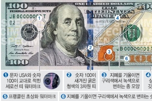 “슈퍼노트 막아라” 특수 홀로그램 장착