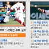 [프로야구] 실수 얼룩 준플레이오프 이런 모습은 이젠 그만…