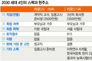 [커버스토리-밥그릇이 부른 세대갈등] 내신 1%도 기간제 교사… 취업문 거의 닫혀… 결혼도 생존게임 내몰려