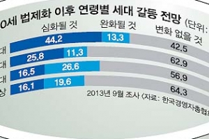 [커버스토리] 고령화의 그늘, 세대 갈등