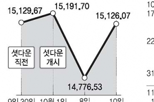 [월드뉴스 Why] 부채상한 증액 협상 실패에도 세계증시 대폭 상승