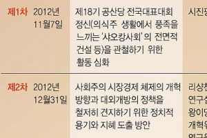 [김규환 선임기자의 차이나 로드] 중국 지도자들 ‘그룹 스터디’ 열기