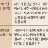 [김규환 선임기자의 차이나 로드] 중국 지도자들 ‘그룹 스터디’ 열기
