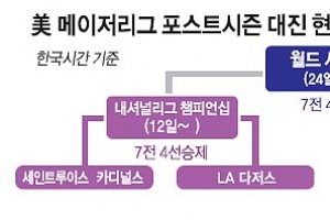 [아침엔 야구, 저녁엔 축구… 신나는 토요일] ‘MLB 빅4’ 혈투 시작