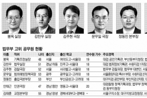 [2013 공직열전] <22> 법무부 (상) 실·국장급 간부들