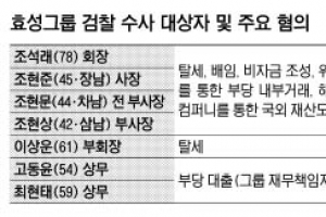 효성 1조 분식회계 증거, 금고지기 USB서 찾은 듯