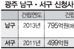 새 청사 마련한다고 빚 ‘펑펑’ 하우스푸어 된 광주 자치구