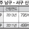 새 청사 마련한다고 빚 ‘펑펑’ 하우스푸어 된 광주 자치구