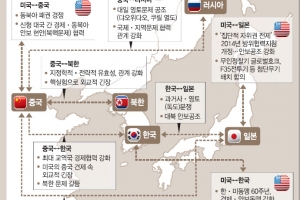 [美·中 힘겨루기와 한국 외교] <1> 집단적 자위권 vs 전작권 전환 재연기