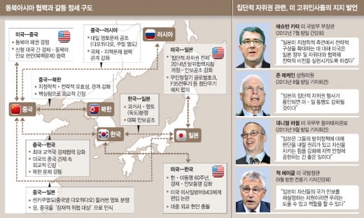 [美·中 힘겨루기와 한국 외교] 집단적 자위권 vs 전작권 전환 재연기