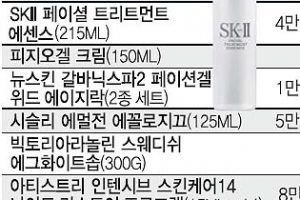 [2013 국정감사] SKⅡ·시슬리 ‘폭리 화장품’