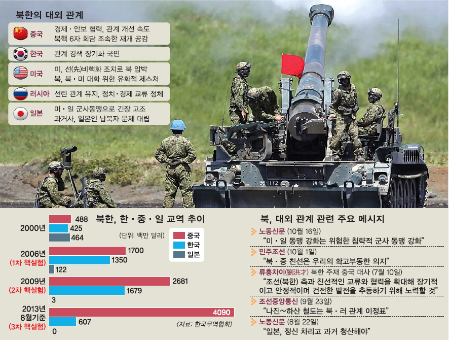 미국과 일본의 군사적 밀월 관계가 강화되면서 동북아 안보 지형이 요동치고 있다. 지난 8월 일본 도쿄 남부 고텐바의 히가시 후지 훈련장에서 일본 육상자위대가 연례 훈련을 하면서 포를 쏘고 있다. 서울신문 포토라이브러리