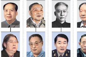 中 실세 훙얼다이 집합 시진핑 권력기반 부축