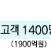 금융권 ‘파이시티’ 불완전판매 여부 촉각