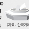 [증시 전망대] ‘바이 코리아’ 언제까지 갈까