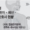 결핵전담 간호사 “환자 두고 2년마다 짐 싸야…”