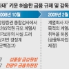 금융당국 5년간 ‘동양 위험성’ 인지하고도 경징계·부실감독