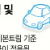 ‘車보험 적자 주범’ 외제차 보험료 칼 댄다