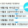 KB·농협금융·파인스트리트 우리투자증권 패키지 쟁탈전